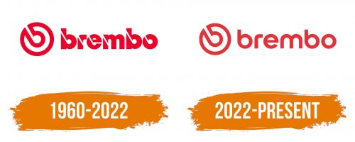 Histoire du logo de Brembo