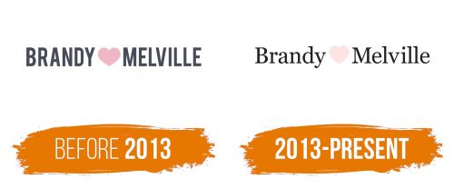 Histoire du logo de Brendy Melville
