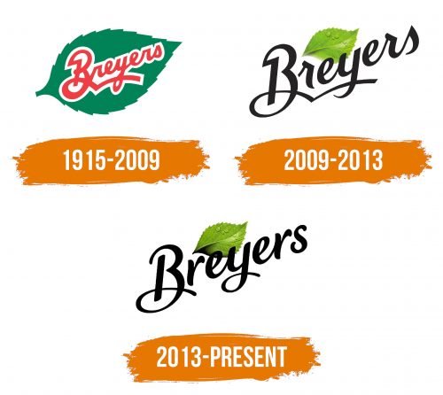 Histoire du logo de Breyer's