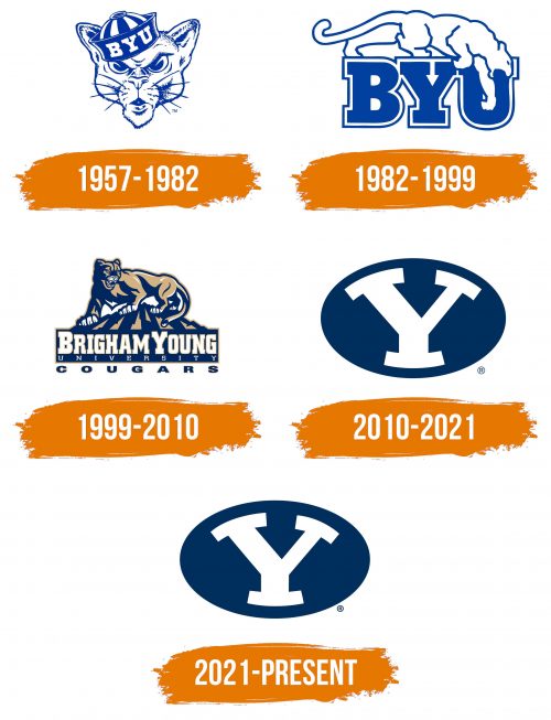 Histoire du logo de Brigham Young Cougars