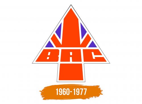 Histoire du logo de British Aircraft Corporation