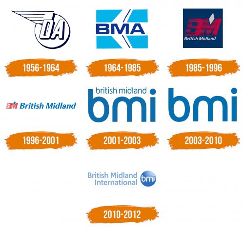 Histoire du logo de British Midland International