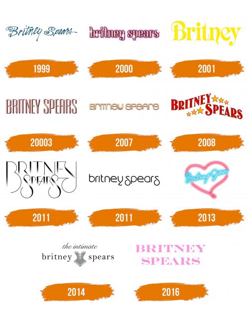 Histoire du logo de Britney Spears