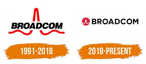 Histoire du logo de Broadcom