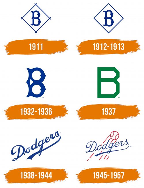 Histoire du logo de Brooklyn Dodgers