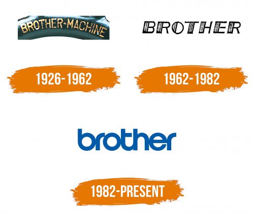 Histoire du logo de Brother