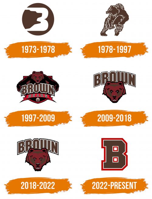 Histoire du logo de Brown Bears