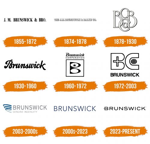 Histoire du logo de Brunswick
