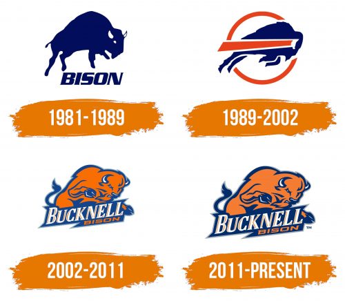Histoire du logo de Bucknell Bison