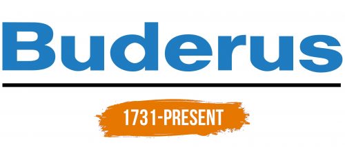 Histoire du logo de Buderus
