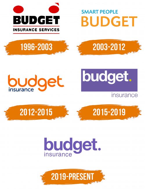 Histoire du logo de Budget Insurance