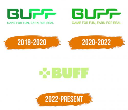 Histoire du logo de Buff