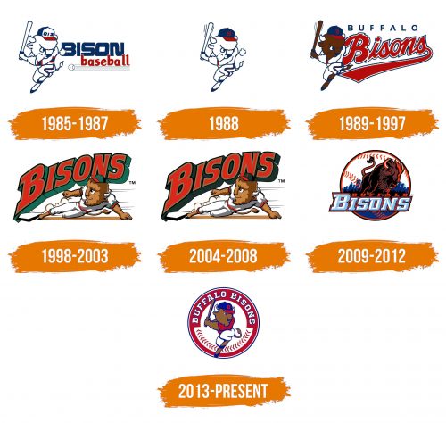 Histoire du logo de Buffalo Bisons