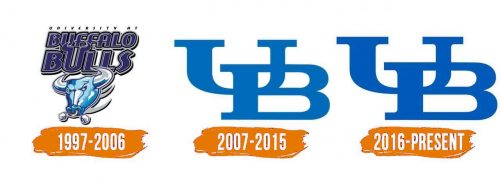 Histoire du logo de Buffalo Bulls