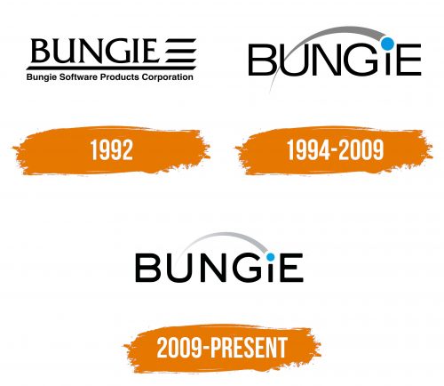 Histoire du logo de Bungie