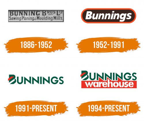 Histoire du logo de Bunnings