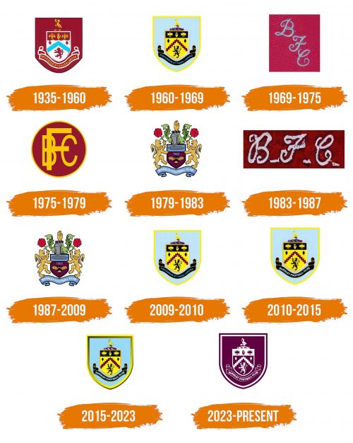 Histoire du logo de Burnley