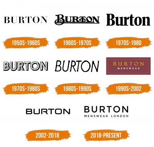 Histoire du logo de Burton