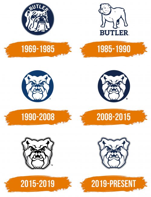 Histoire du logo de Butler Bulldogs