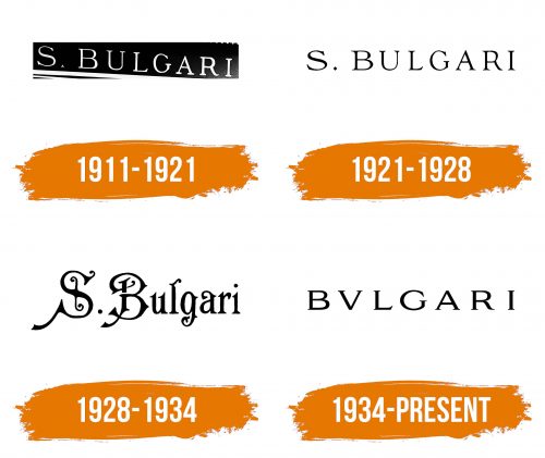 Histoire du logo de Bvlgari