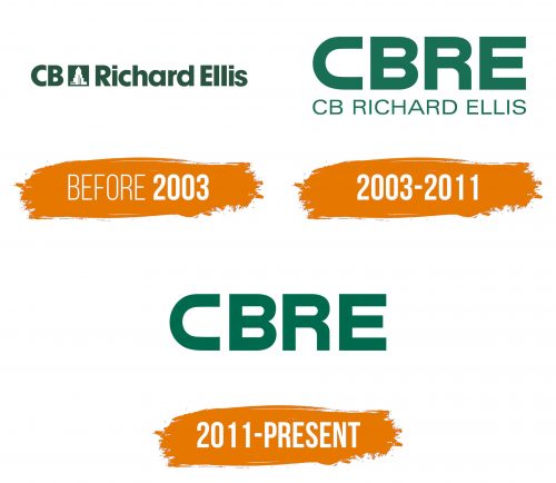 Histoire du logo de CBRE