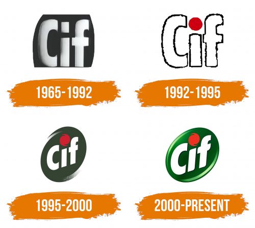 Histoire du logo de CIF