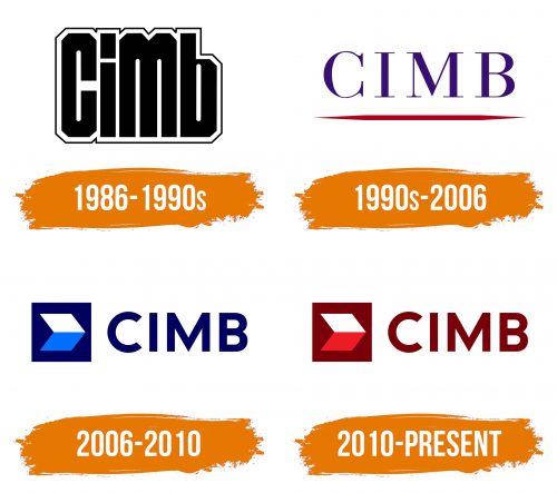Histoire du logo de CIMB