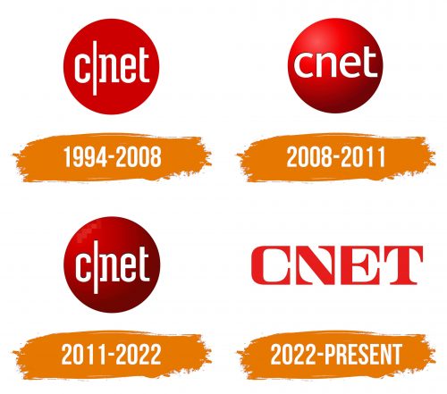 Histoire du logo de CNET