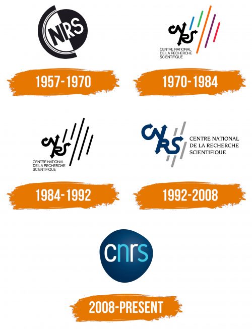 Histoire du logo de CNRS