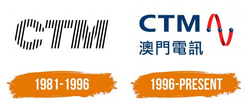 Histoire du logo de CTM