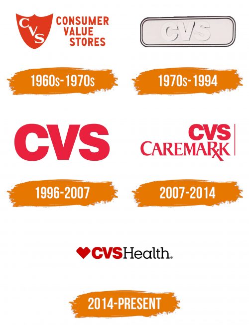 Histoire du logo de CVS Health
