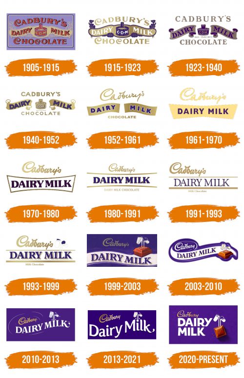 Histoire du logo de Cadbury Dairy Milk