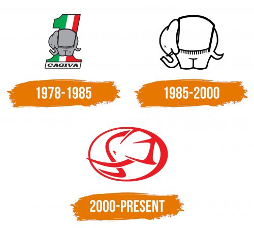 Histoire du logo de Cagiva