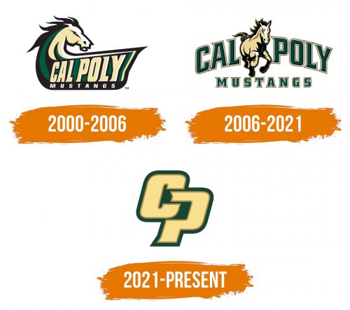 Histoire du logo de Cal Poly Mustangs
