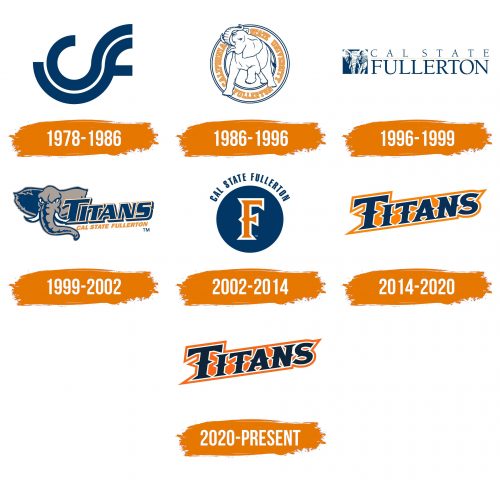 Histoire du logo de Cal State Fullerton Titans