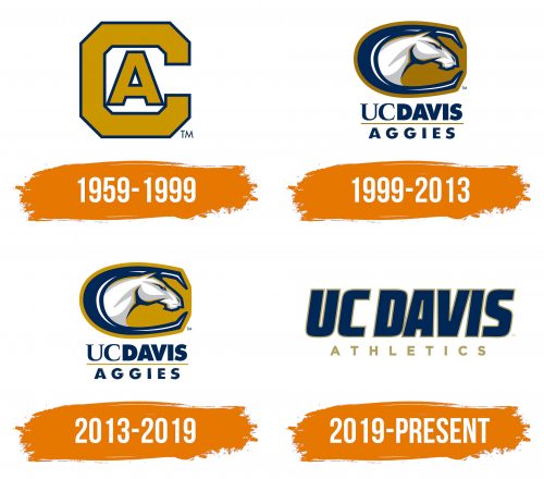 Histoire du logo de California Davis Aggies