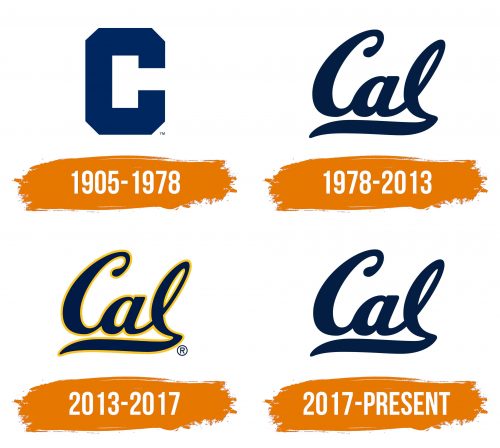 Histoire du logo de California Golden Bears
