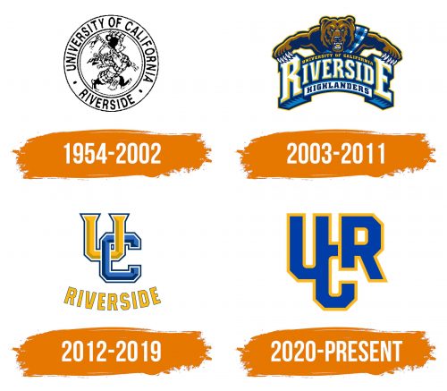Histoire du logo de California Riverside Highlanders