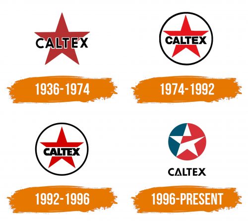 Histoire du logo de Caltex