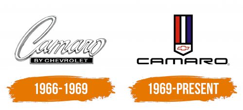 Histoire du logo de Camaro