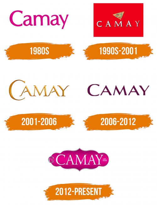 Histoire du logo de Camay