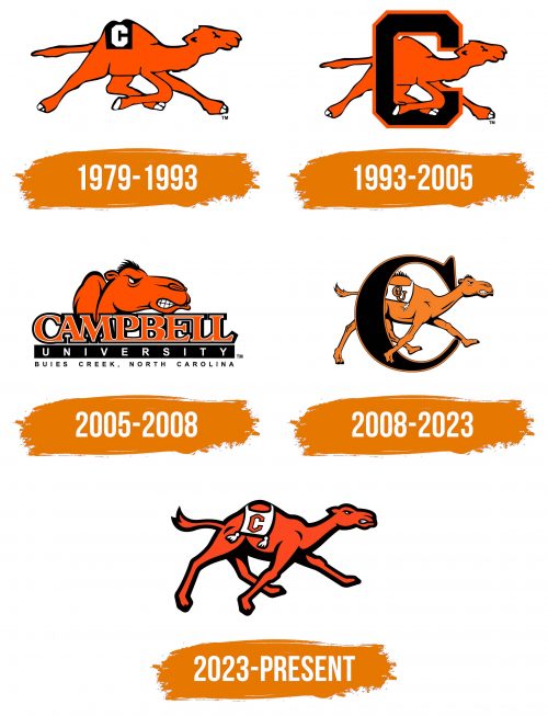 Histoire du logo de Campbell Fighting Camels