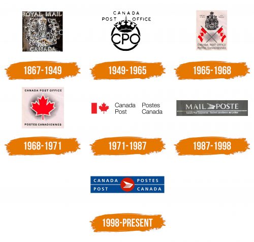 Histoire du logo de Canada Post