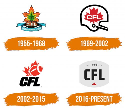 Histoire du logo de Canadian Football League