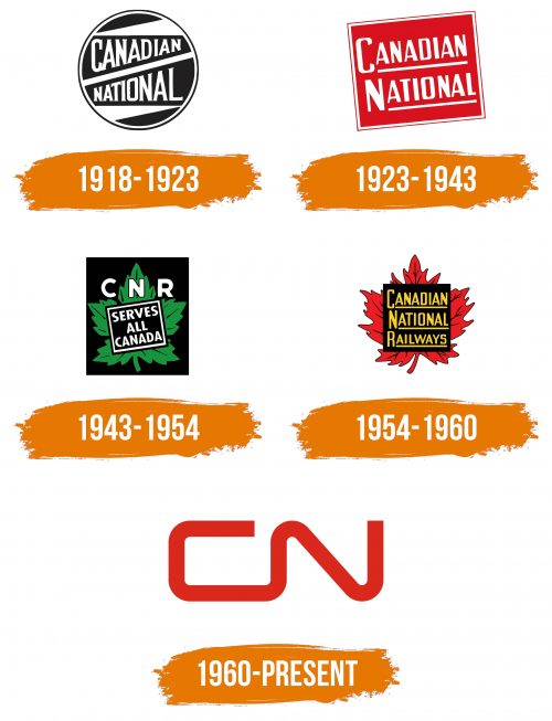 Histoire du logo de Canadian National Railway Company (CN)