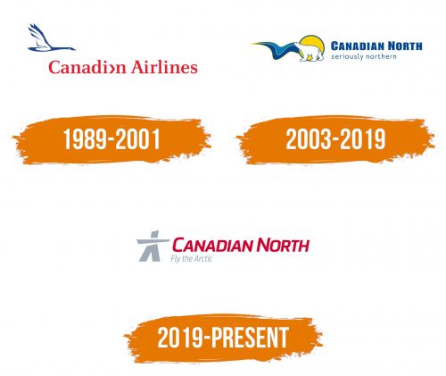 Histoire du logo de Canadian North
