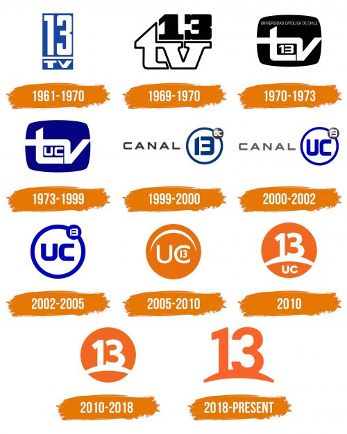 Histoire du logo de Canal 13
