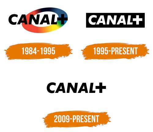 Histoire du logo de Canal+