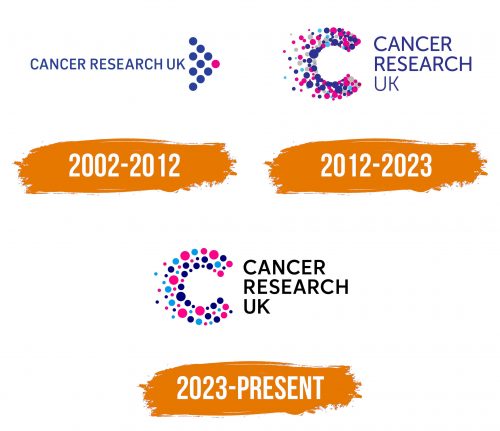 Histoire du logo de Cancer Research UK
