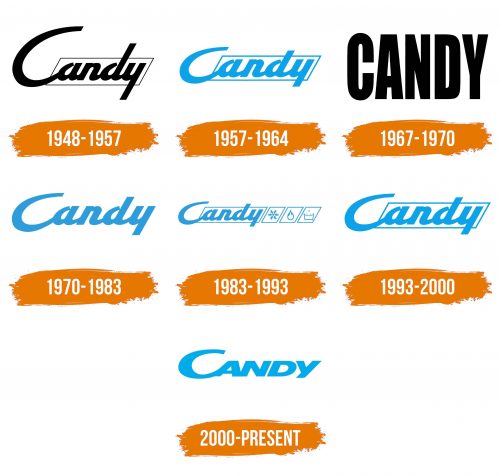 Histoire du logo de Candy